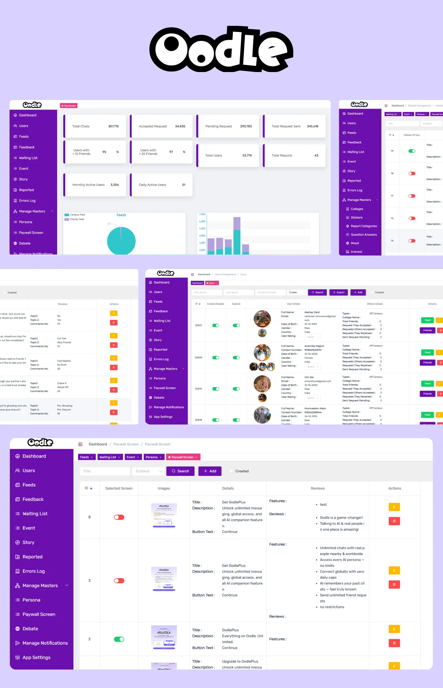 Final UI screens designed by Youiocean for Oodle Dashboard